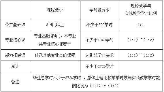 教育部辦公廳 農業(yè)部辦公廳關于印發(fā)《中等職業(yè)學校新型職業(yè)農民培養(yǎng)方案試行》的通知
