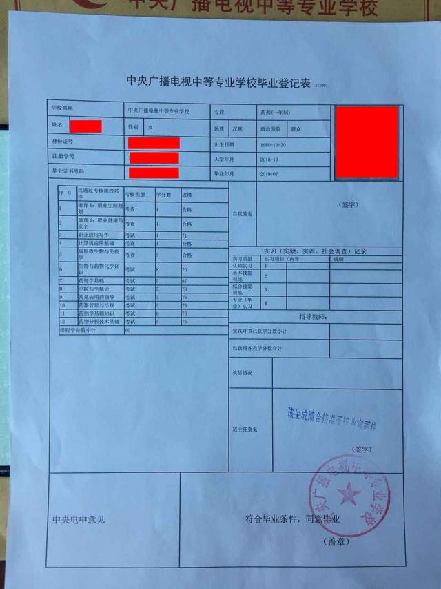 電大中專畢業后有沒有檔案袋?