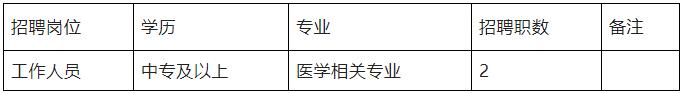 【畢節(jié)招聘】中專起報(bào)！畢節(jié)招聘2人，報(bào)名中