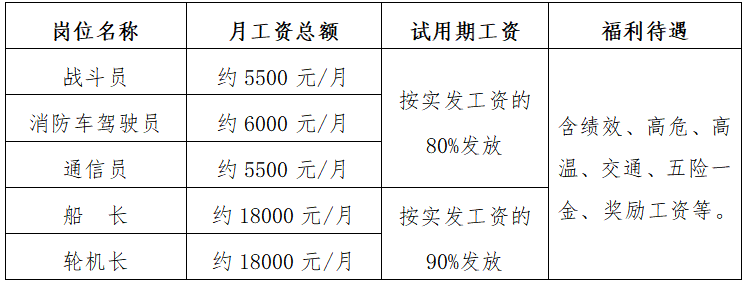 招聘30人！中?？蓤?，月薪5500-18000元！?？谑惺聵I單位招聘！