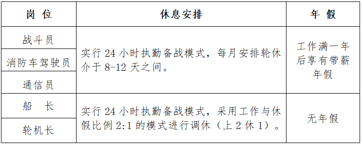 招聘30人！中?？蓤?，月薪5500-18000元！?？谑惺聵I單位招聘！