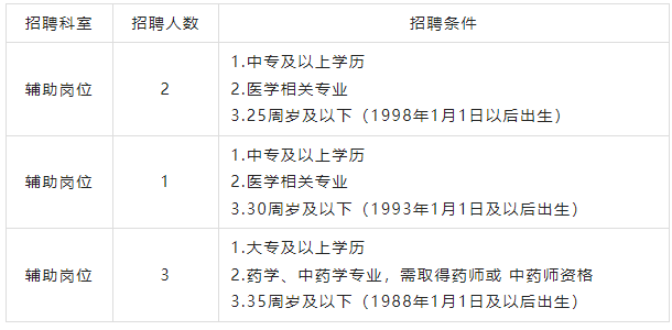 【每日一聘】中專以上可報!醫院招聘輔助崗位職工6人!