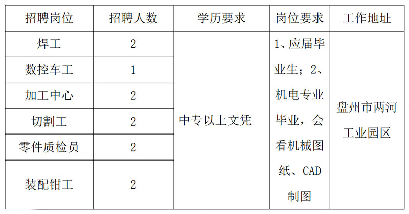【知名企業】招聘！中專起報！月薪4000~8000！五險一金+提供食宿！