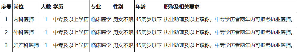 欽州欽北區招聘5人！中專可報！