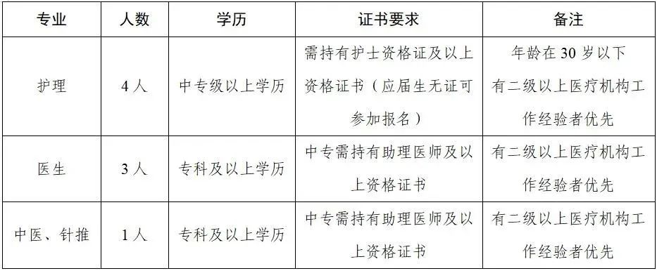 臨滄一地招聘8人!中專可報!