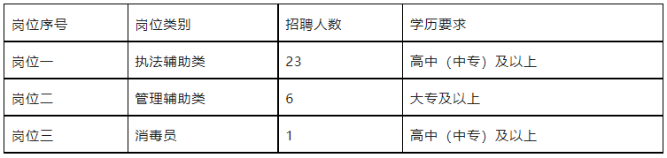 【廣州招聘】高中/中專起報(bào)!31人!廣州海珠區(qū)赤崗街道招聘
