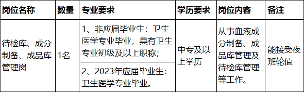 【珠海，中專起】珠海市中心血站招聘啟事