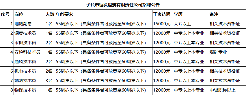 延安煤礦招聘,中專,55歲以下,月薪上萬