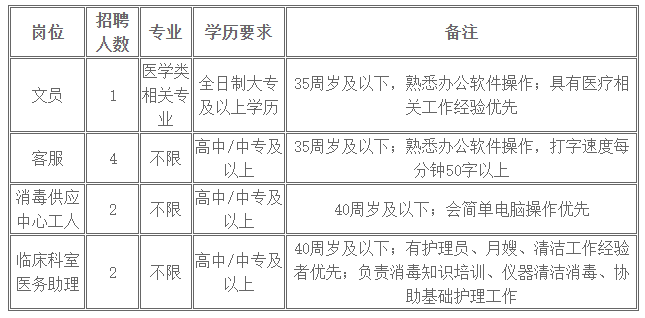 江門招聘| 中專可報,不限專業!江門婦幼保健院招聘文員、客服、助理等