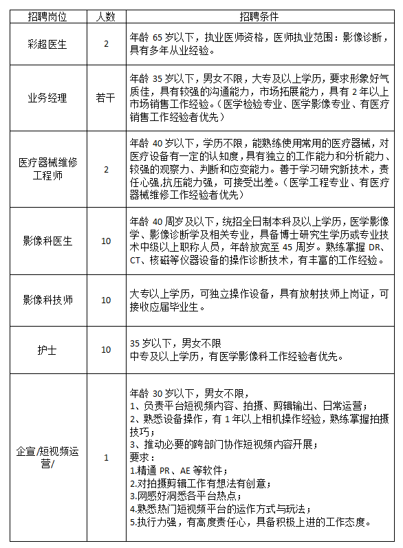 中專以上可報，齊齊哈爾招聘信息