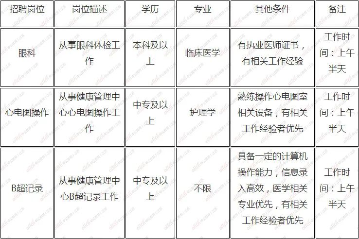 中專有崗！省級機關醫院健康管理中心招聘若干人！