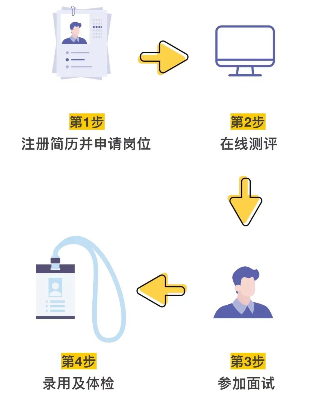 【白云招聘】中專/高中可報！往應屆不限！廣州地鐵安保隊員持續熱招中！歡迎加入！