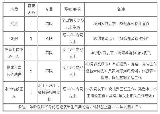 江門招聘 | 中專可報(bào)，招8人！江門市婦幼保健院招文員、助理等