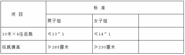 【高中可報】公安局招聘輔警190人，性別不限，退役士兵更有專崗！