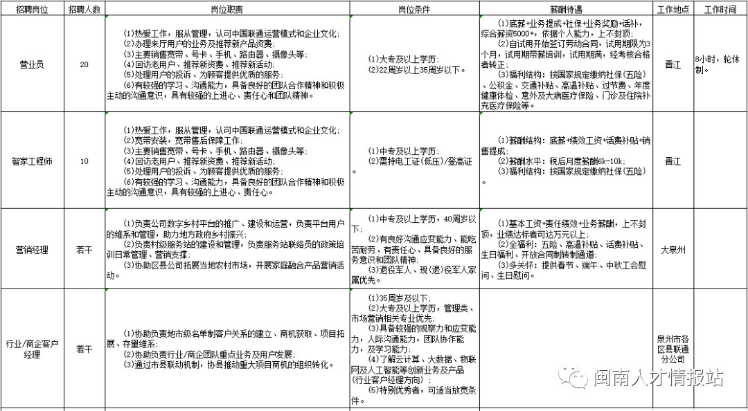 中國聯通晉江分公司招聘！多崗可選！中?？蓤?！僅面試！招滿為止！