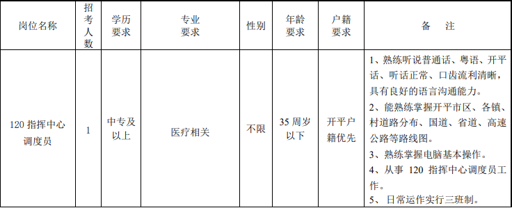 開平招聘 | 中專可報！開平市中心醫院招人啦！