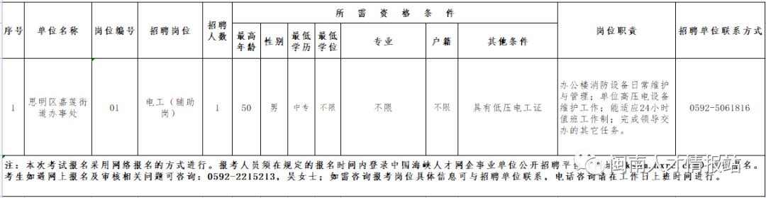 廈門事業(yè)單位招聘！中專可報(bào)！專業(yè)不限！戶籍不限！