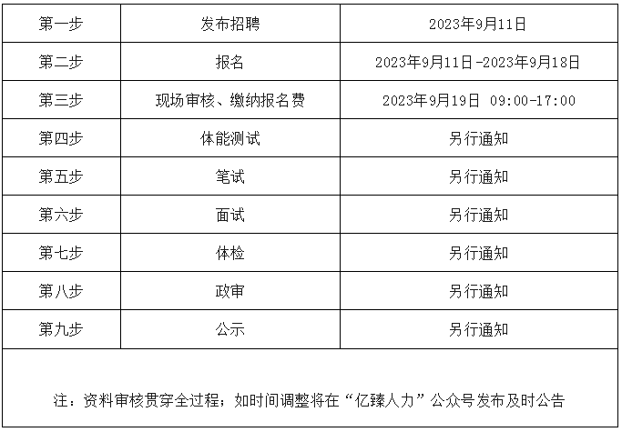 高中可報！邯鄲市肥鄉區公安局公開招聘60名