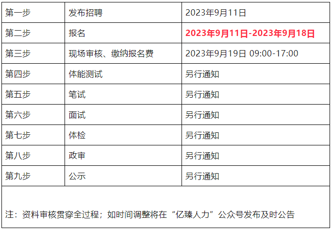 【邯鄲招聘】高中可報!邯鄲市肥鄉區公安局公開招聘60名
