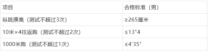 【邯鄲招聘】高中可報!邯鄲市肥鄉區公安局公開招聘60名