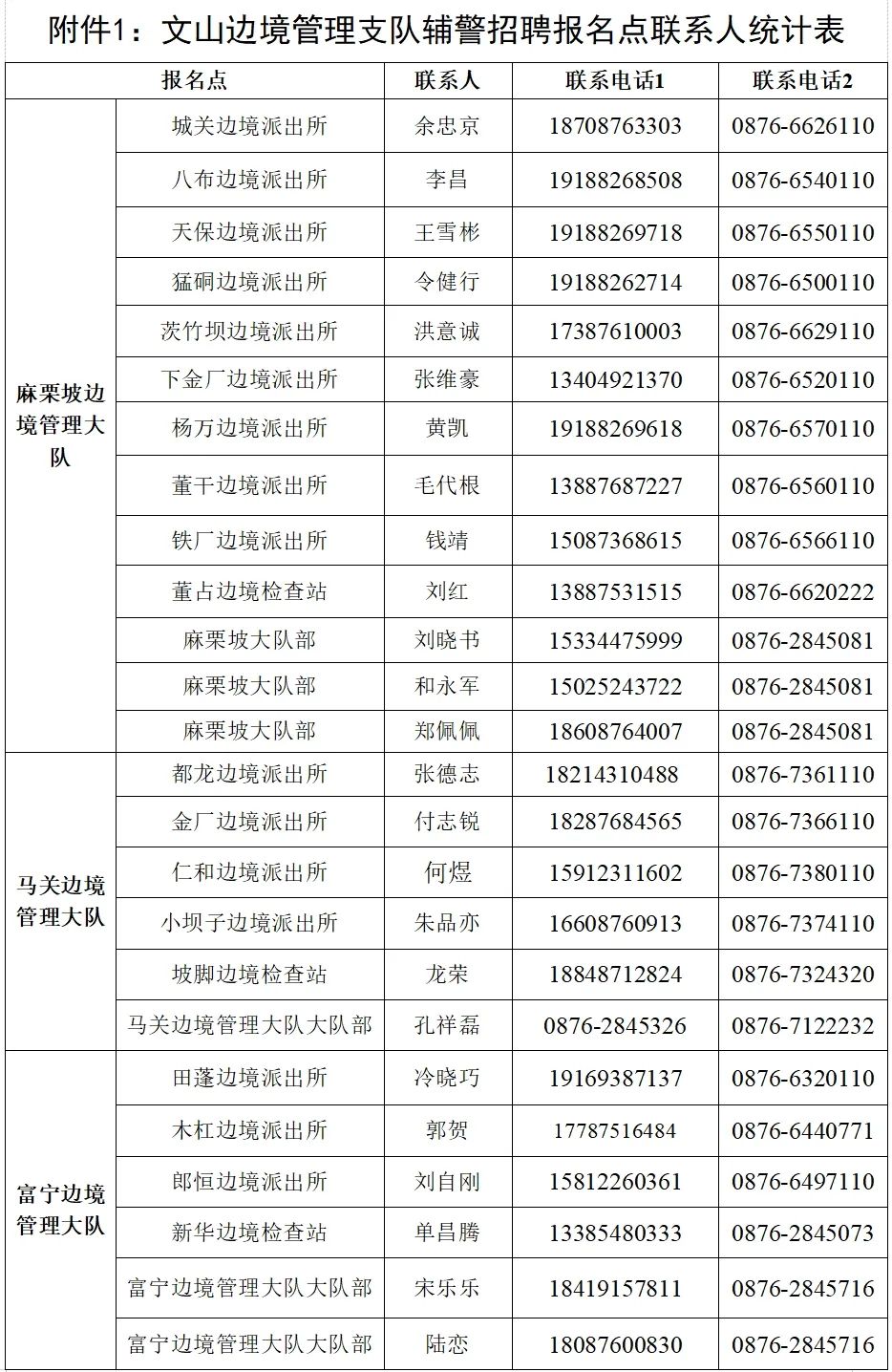 【云南招聘】不限專業(yè)!文山招聘285人!高中、中專可報!
