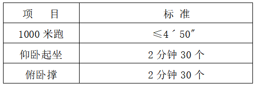 高中可報!2023年第二批政府專職隊員招聘50人公告