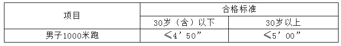 【寧德招聘】高中可報!寧德一地招錄輔警45名!報名即將截止