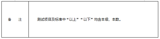高中可報！臨高縣消防救援大隊2023年招聘政府專職消防員、文員公告