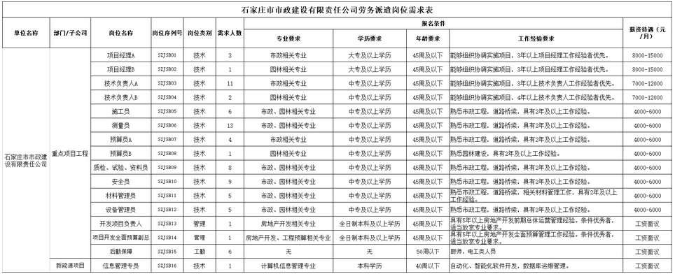 中專可報(bào)！石家莊市市政建設(shè)有限責(zé)任公司招聘77人公告
