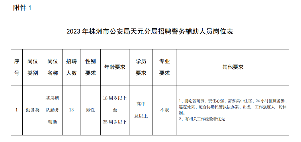 高中可報「株洲市公安局天元分局」招聘：勤務輔警13人