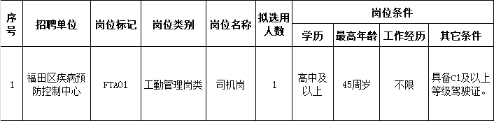 【深圳招聘丨招司機,高中以上可報】深圳市福田區疾病預防控制中心2023年公開選用機關事業單位輔助人員公告
