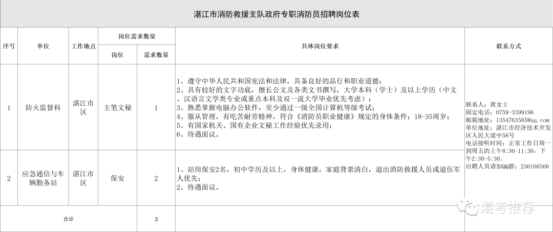 高中可報！湛江市消防救援支隊招聘政府專職消防員14名，11月19日報名截止