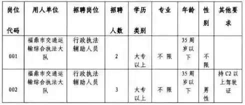 【招聘】交通運輸執法大隊！高中可報！