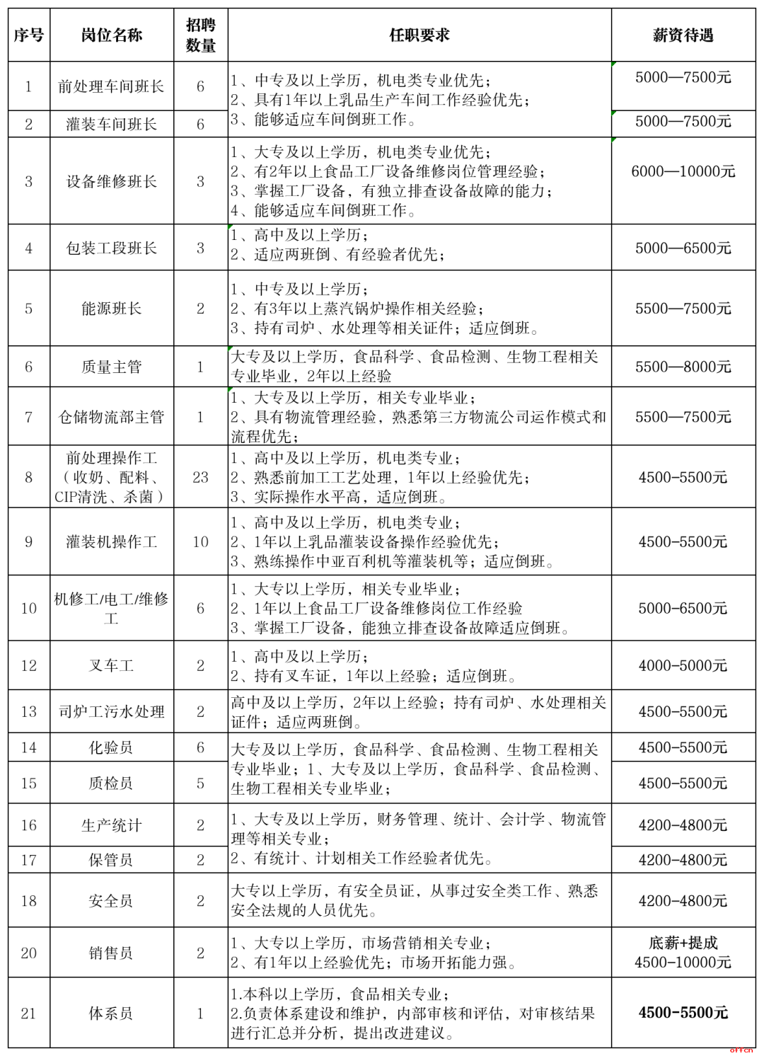 甘肅一企業招聘85人公告高中及以上可報