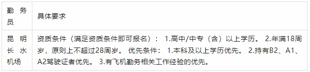 高中/中專可報!昆明長水機場勤務員招聘公告