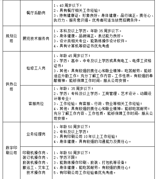 【聊城招聘】若干名,交五險,高中及專科可報!聊城市國企招聘工作人員!