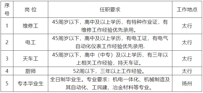 【邯鄲招聘】高中可報！太行鋼鐵集團招聘簡章