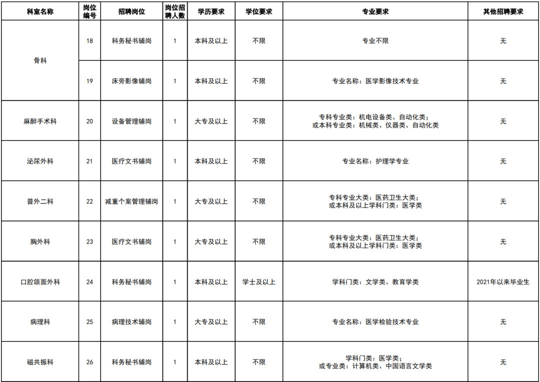 中專可報!云南省第一人民醫院招聘工作人員公告