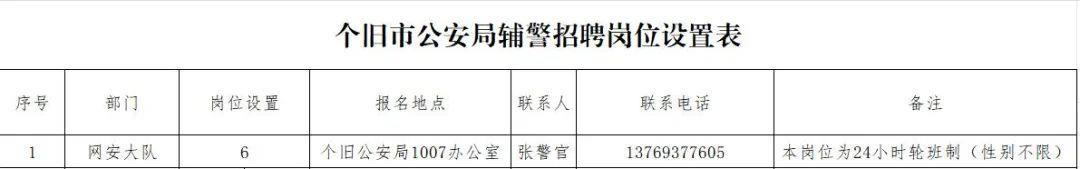 個舊市公安局公開招聘公告,高中可報,五險