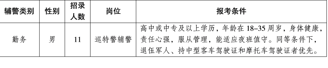【宿遷招聘】宿遷市公安局分局招聘11人！高中可報，27號截止！