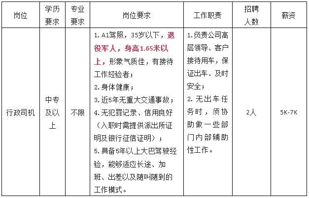 退役軍人不限專業(yè)！中專可報(bào)！貴陽(yáng)這家公司招聘2名行政司機(jī)！