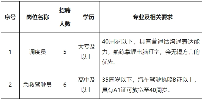 高中、大?？蓤?bào)！無錫市事業(yè)單位招聘11人！