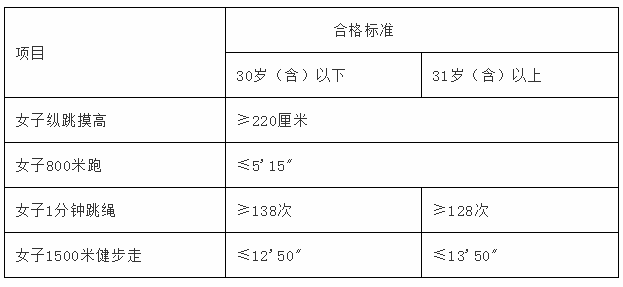 【泉州招聘】事業(yè)單位！高中可報！洛江公安公開招聘140人！