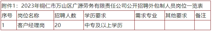 【銅仁招聘】銅仁市萬山區招聘20人!中專可報!