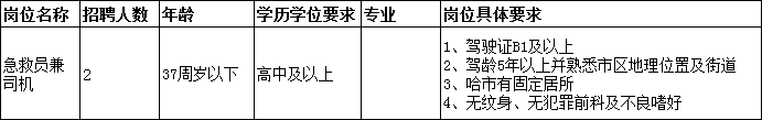 【哈爾濱招聘】哈爾濱市急救中心招聘工作人員!高中可報!