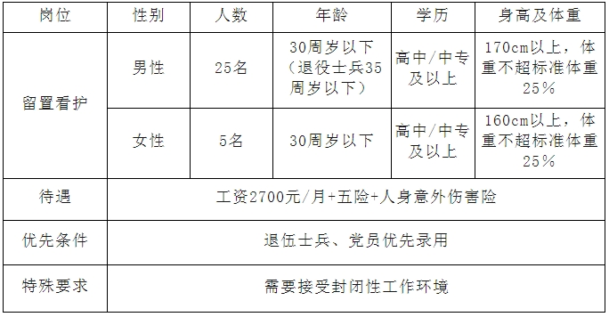 中專可報!衡水公縣安局公開招聘公告!