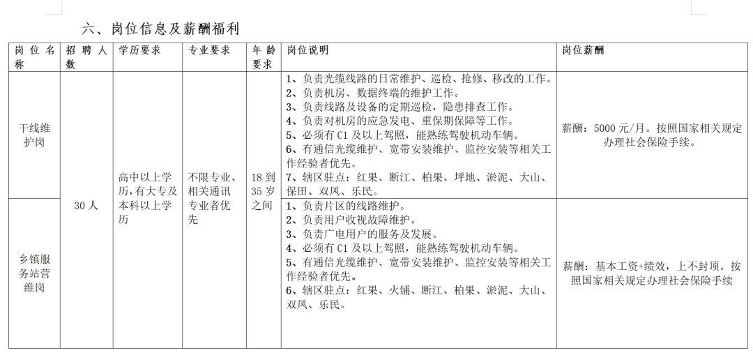 盤州招30人，高中學(xué)歷可報(bào)