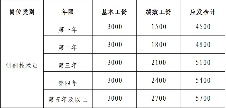 中專可報,江西贛州市中醫院招聘11人