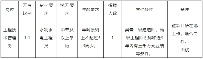 江淮水利集團招聘！中專可報！