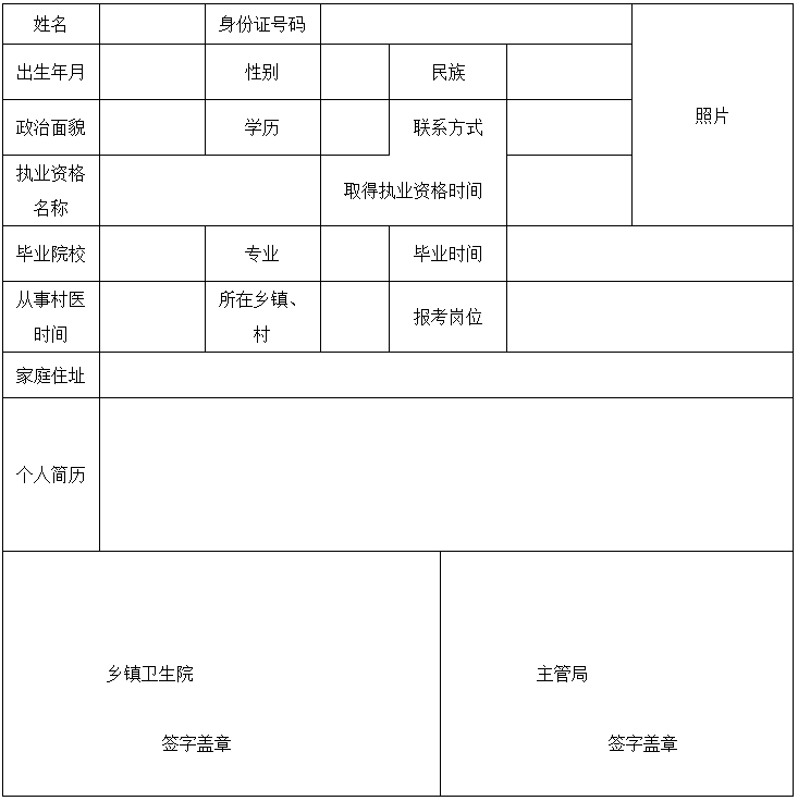 2024年盂縣“鄉(xiāng)招村用”招聘鄉(xiāng)鎮(zhèn)衛(wèi)生院工作人員9人公告